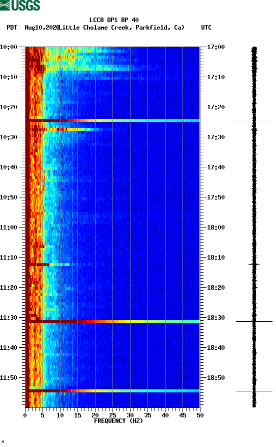 spectrogram plot