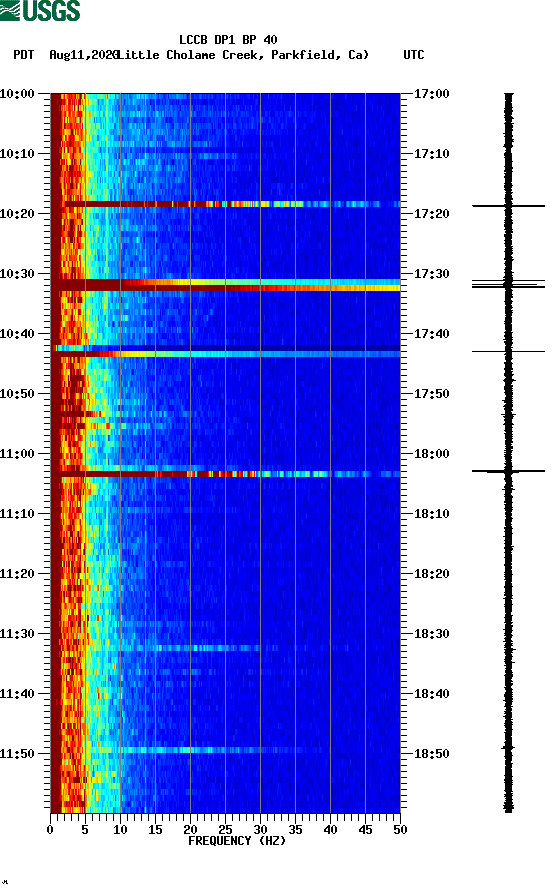 spectrogram plot