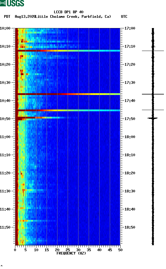 spectrogram plot