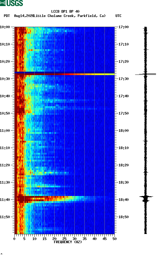 spectrogram plot