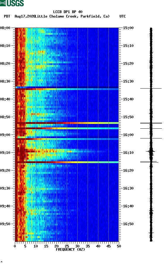 spectrogram plot