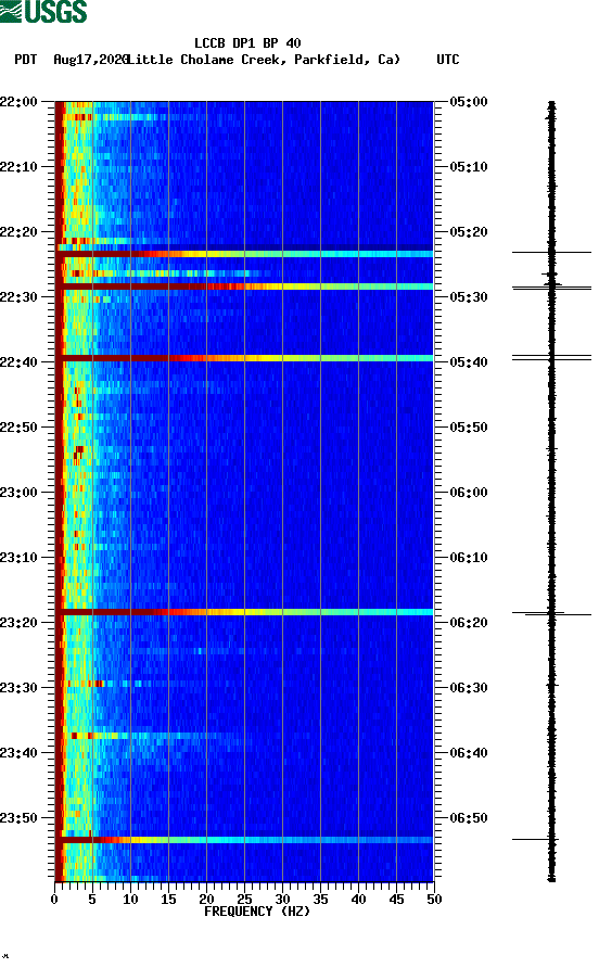 spectrogram plot