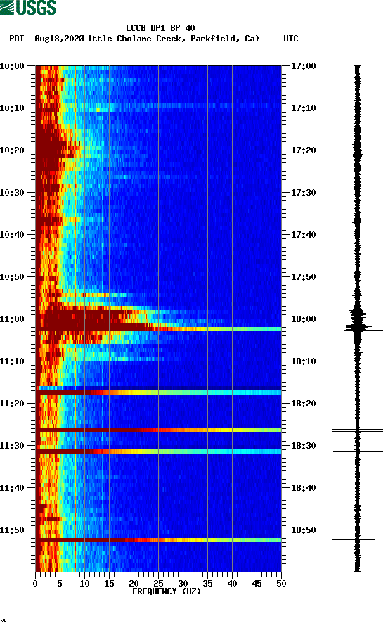 spectrogram plot