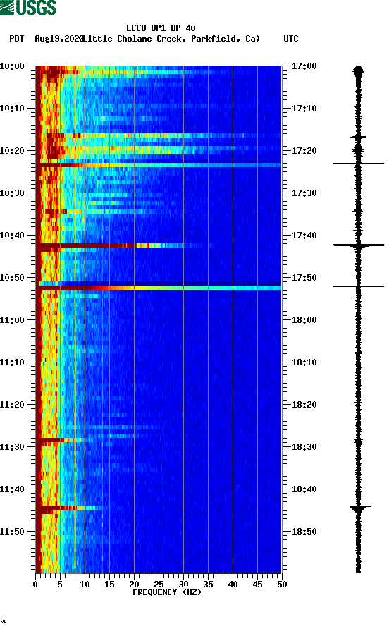 spectrogram plot