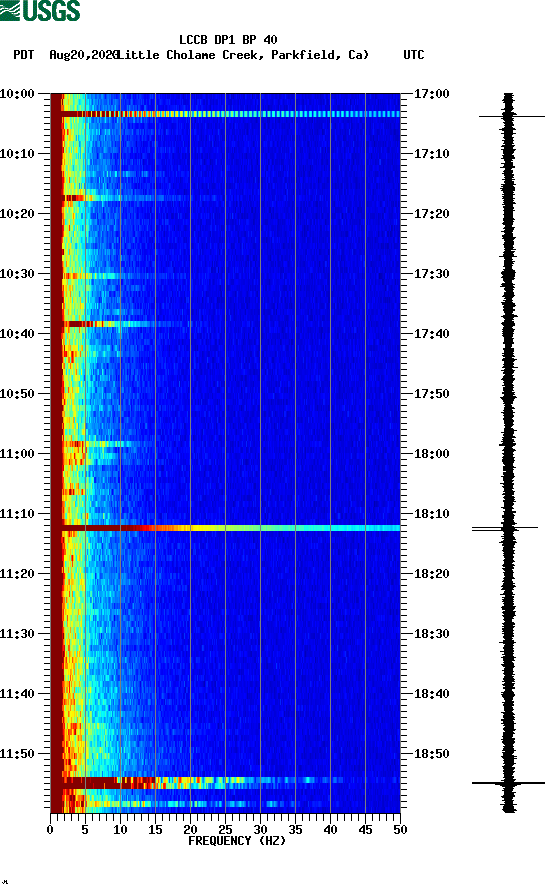 spectrogram plot