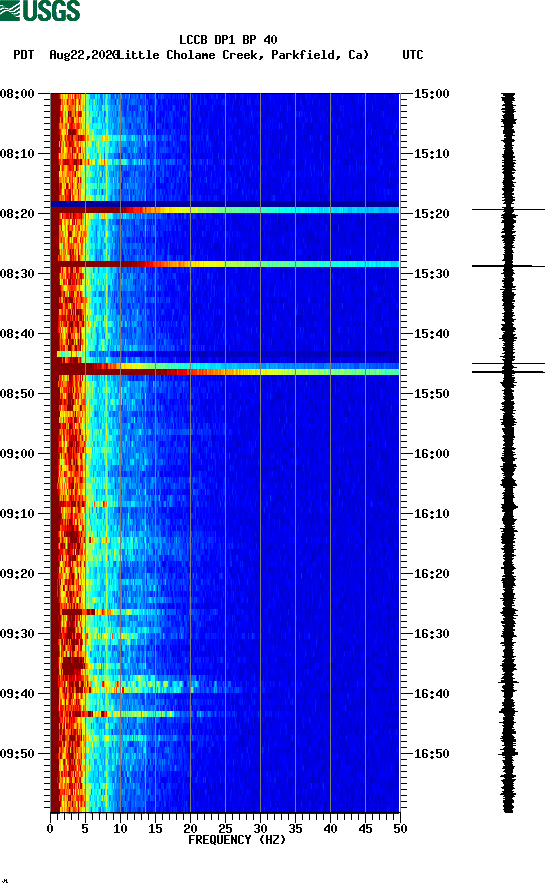 spectrogram plot