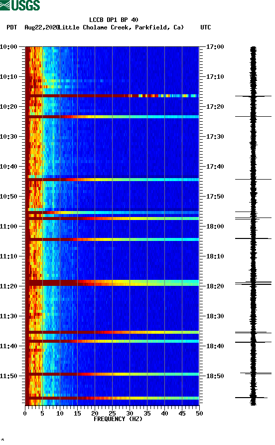 spectrogram plot