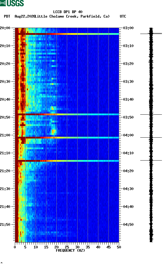 spectrogram plot