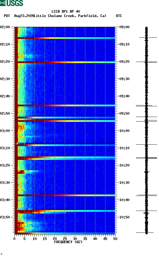 spectrogram plot