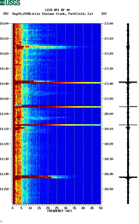 spectrogram plot