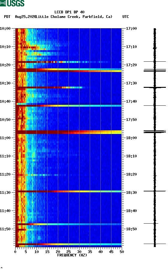 spectrogram plot