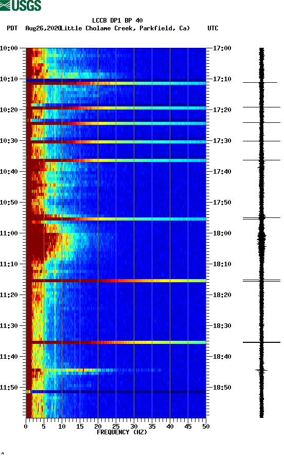 spectrogram plot