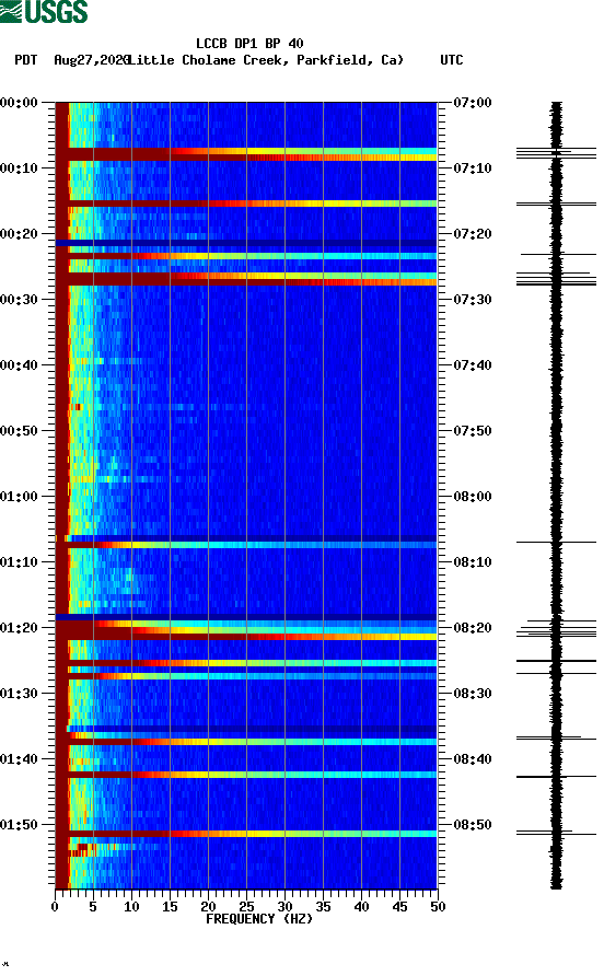 spectrogram plot