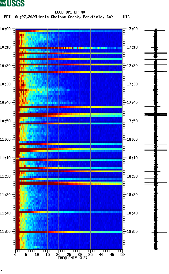 spectrogram plot