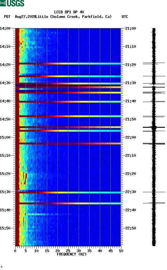 spectrogram plot