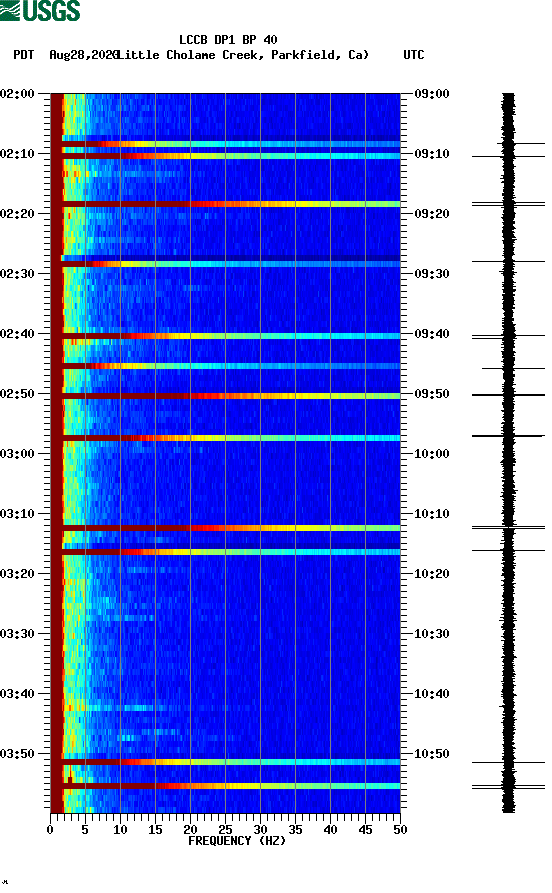 spectrogram plot