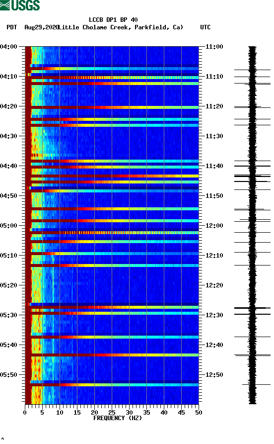 spectrogram plot