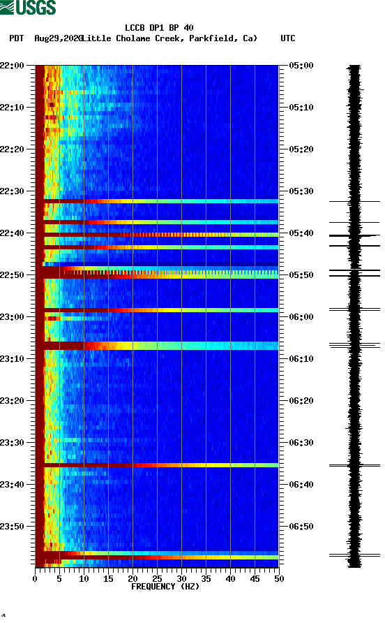 spectrogram plot