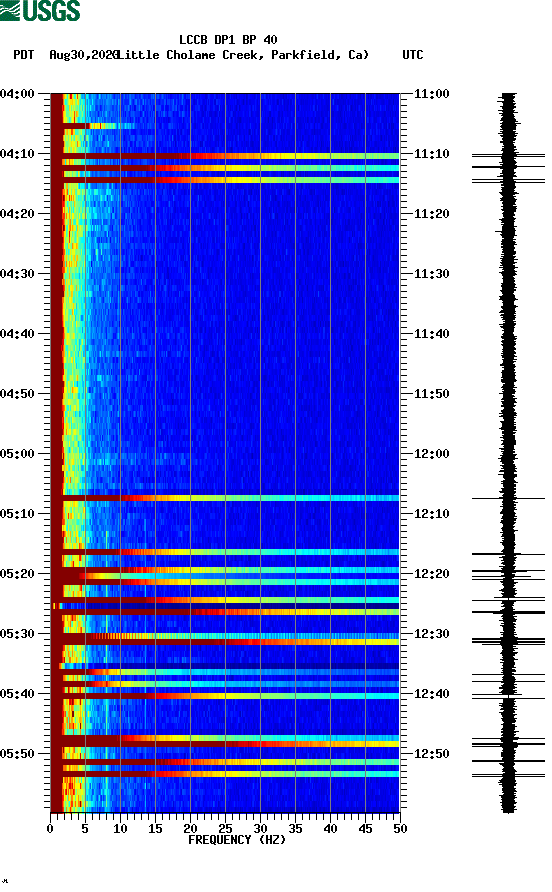 spectrogram plot