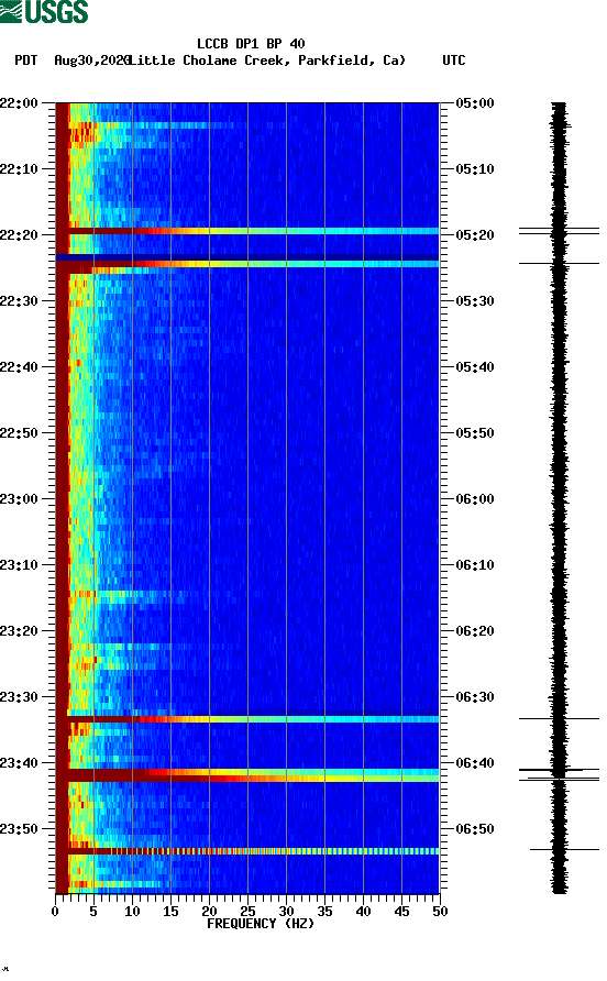 spectrogram plot