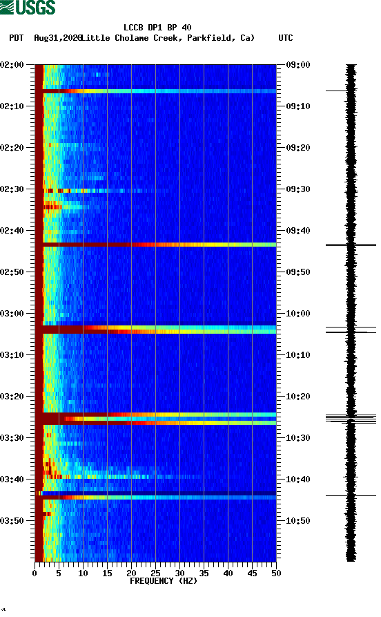 spectrogram plot