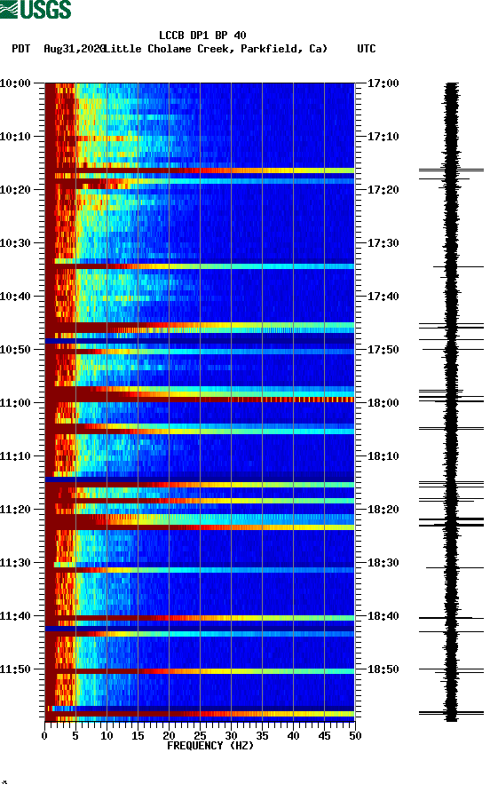 spectrogram plot