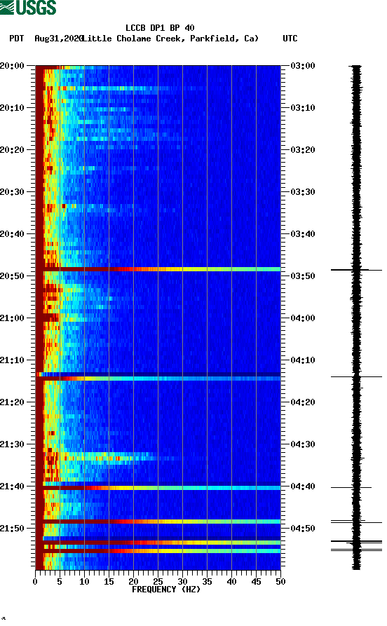 spectrogram plot