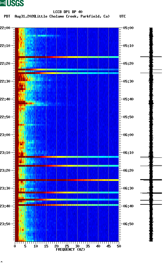 spectrogram plot