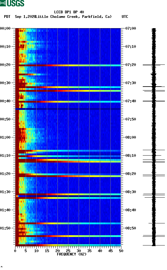 spectrogram plot