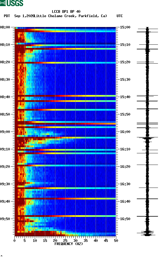 spectrogram plot