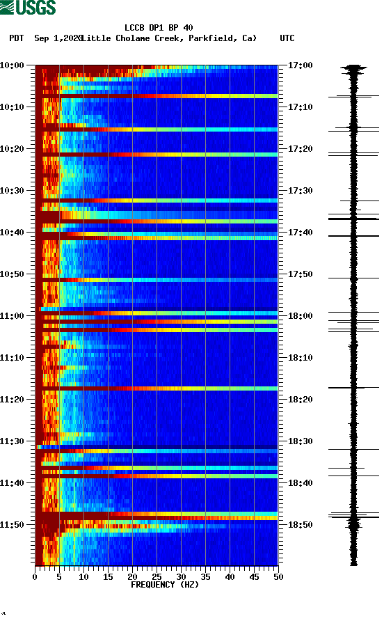 spectrogram plot