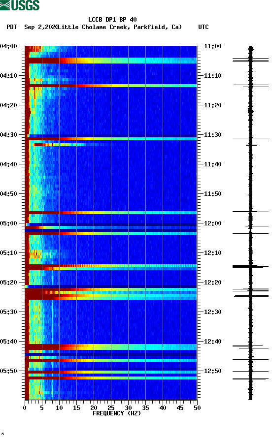 spectrogram plot