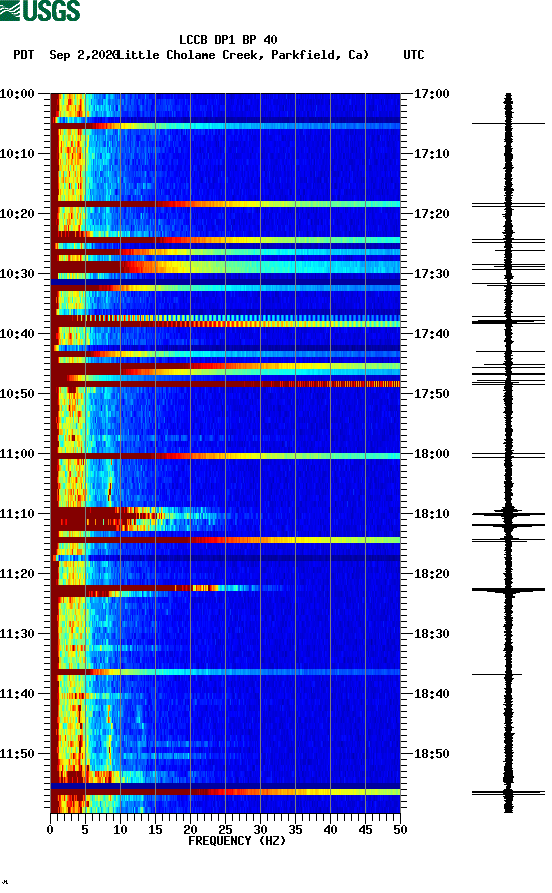 spectrogram plot