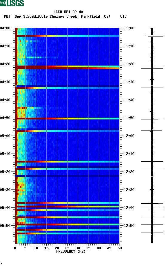 spectrogram plot