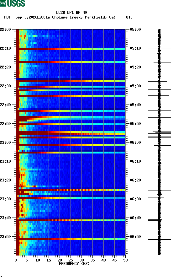 spectrogram plot