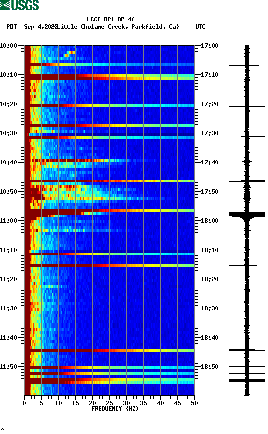 spectrogram plot