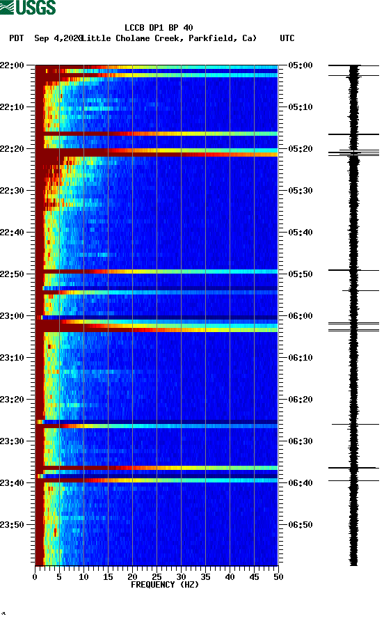 spectrogram plot