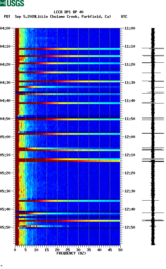 spectrogram plot