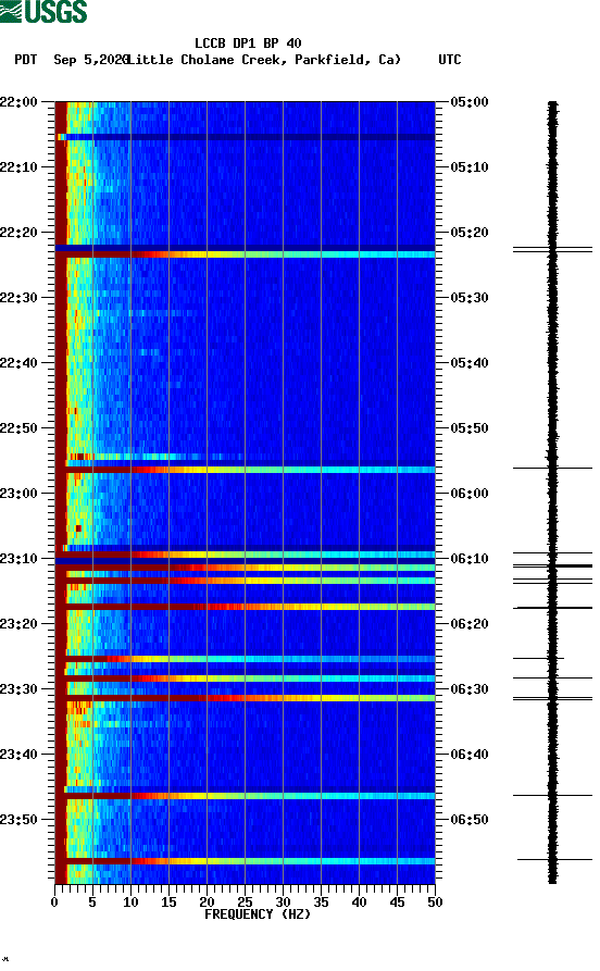 spectrogram plot