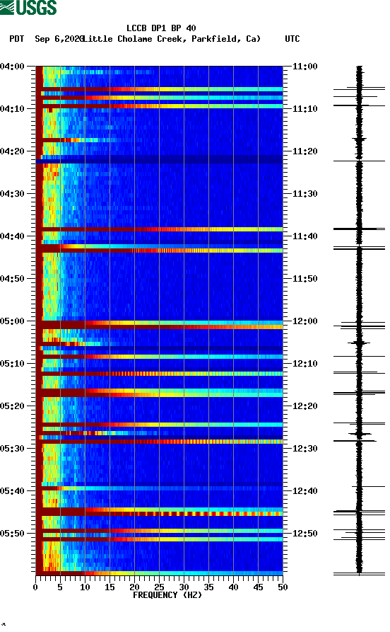 spectrogram plot