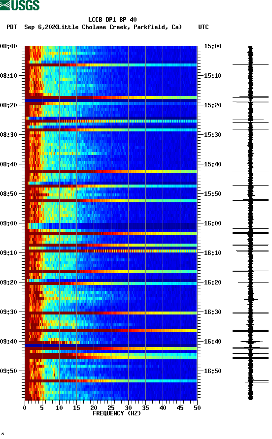 spectrogram plot