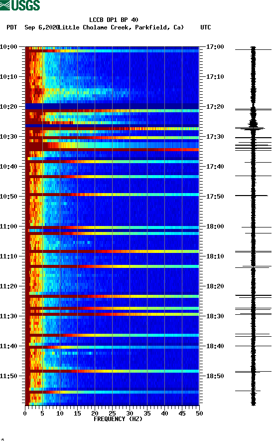 spectrogram plot