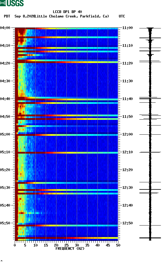 spectrogram plot