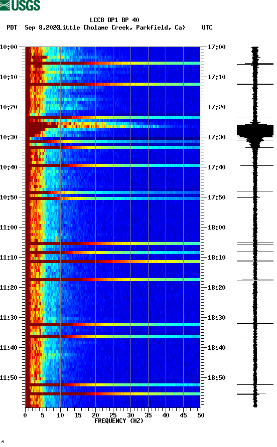 spectrogram plot