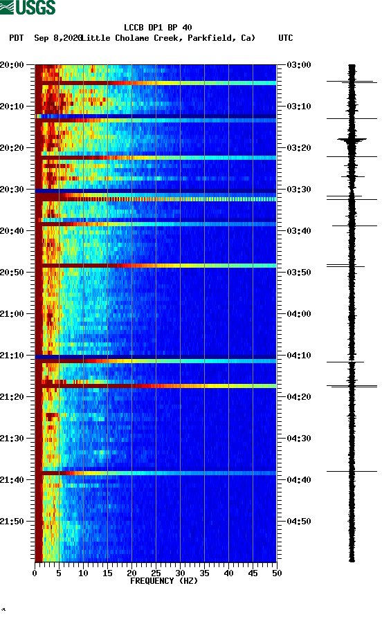 spectrogram plot