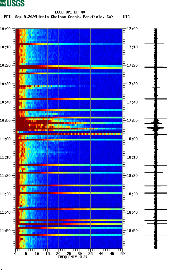 spectrogram plot