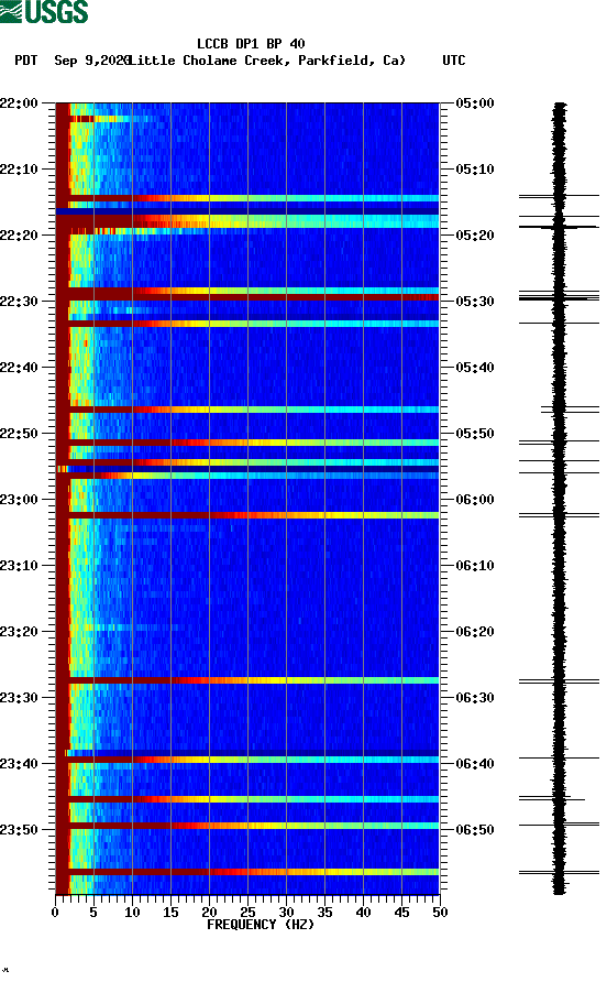 spectrogram plot