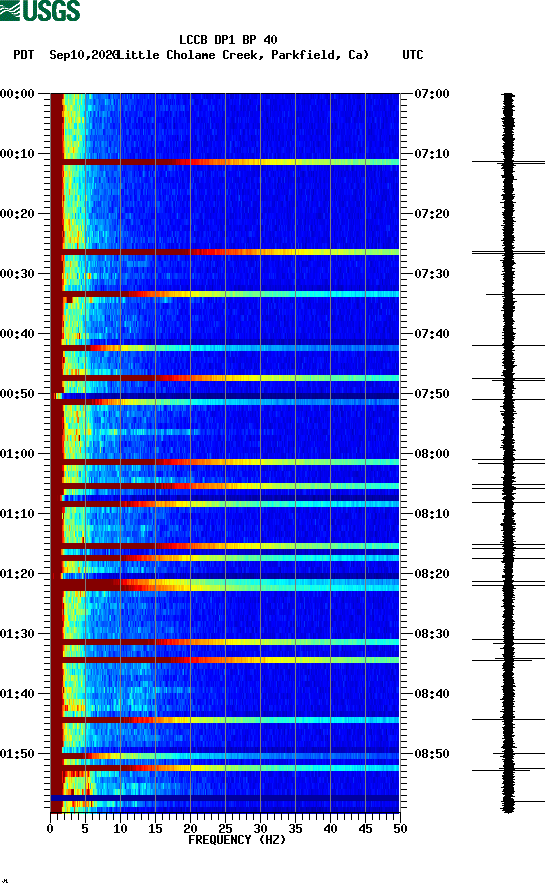 spectrogram plot