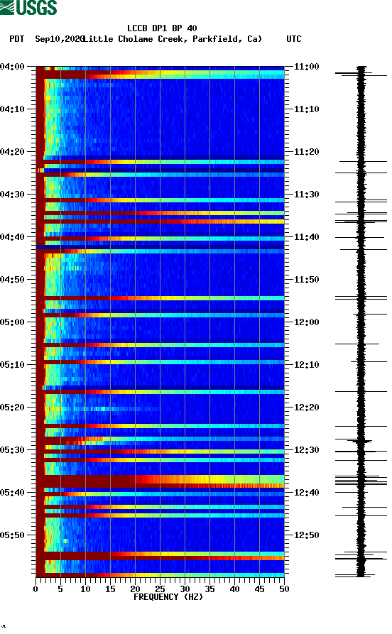 spectrogram plot