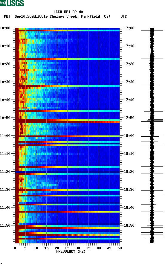 spectrogram plot